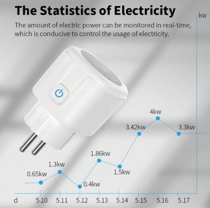 Tuya ZigBee 3.0 Smart stekker 220V/20A met energie monitoring - Afbeelding 2